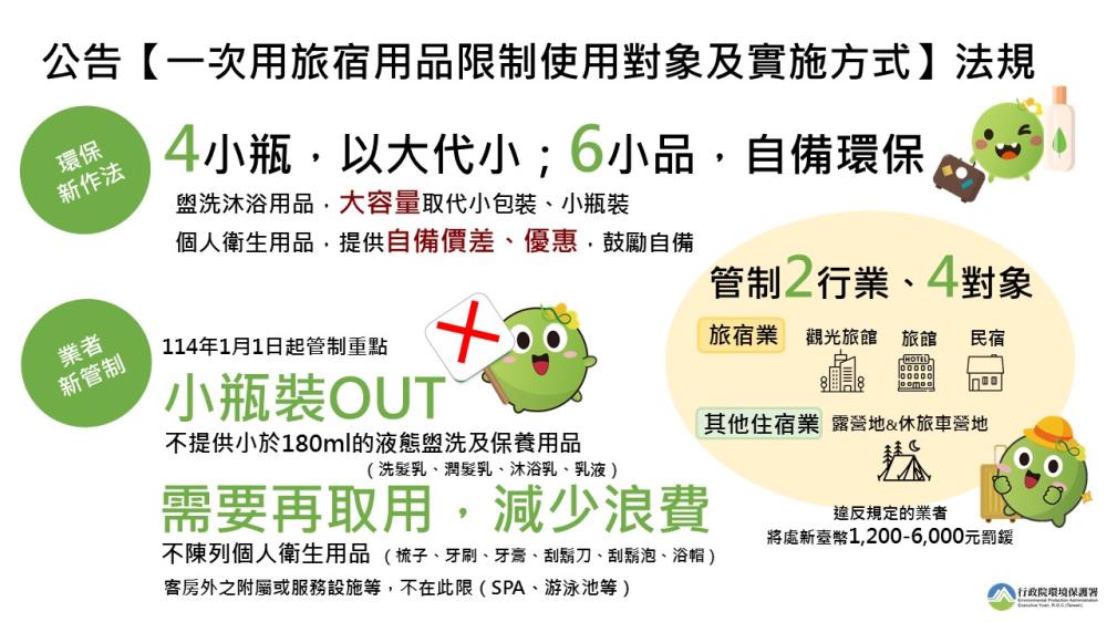 旅宿用品政策宣傳圖卡 旅宿用品政策宣傳圖卡